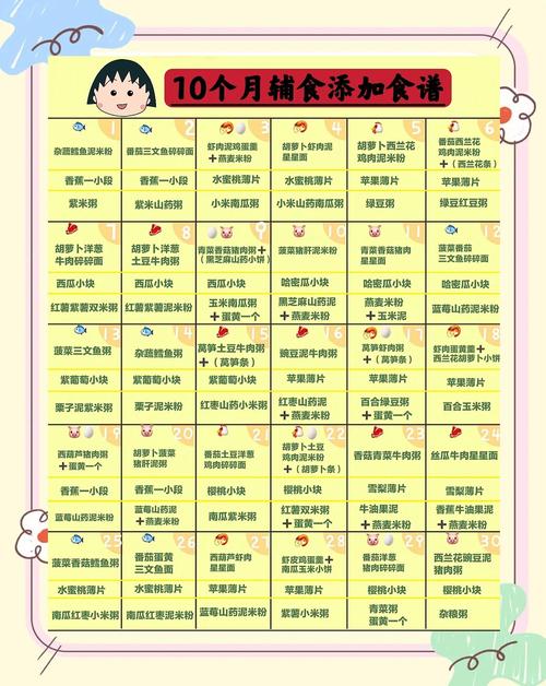 广州代生咨询机构:宝宝10个月辅食