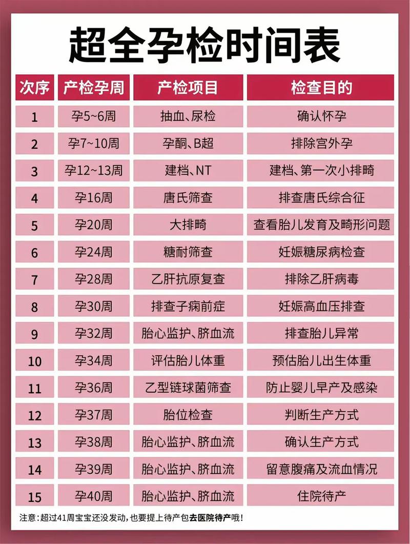 广州代生中心:孕妇生化检查是什么